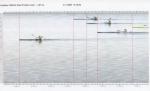 Photofinish picture from Europeans final 